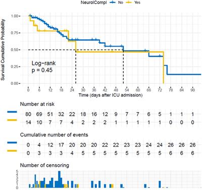 Neurological Complications and Noninvasive Multimodal Neuromonitoring in Critically Ill Mechanically Ventilated COVID-19 Patients